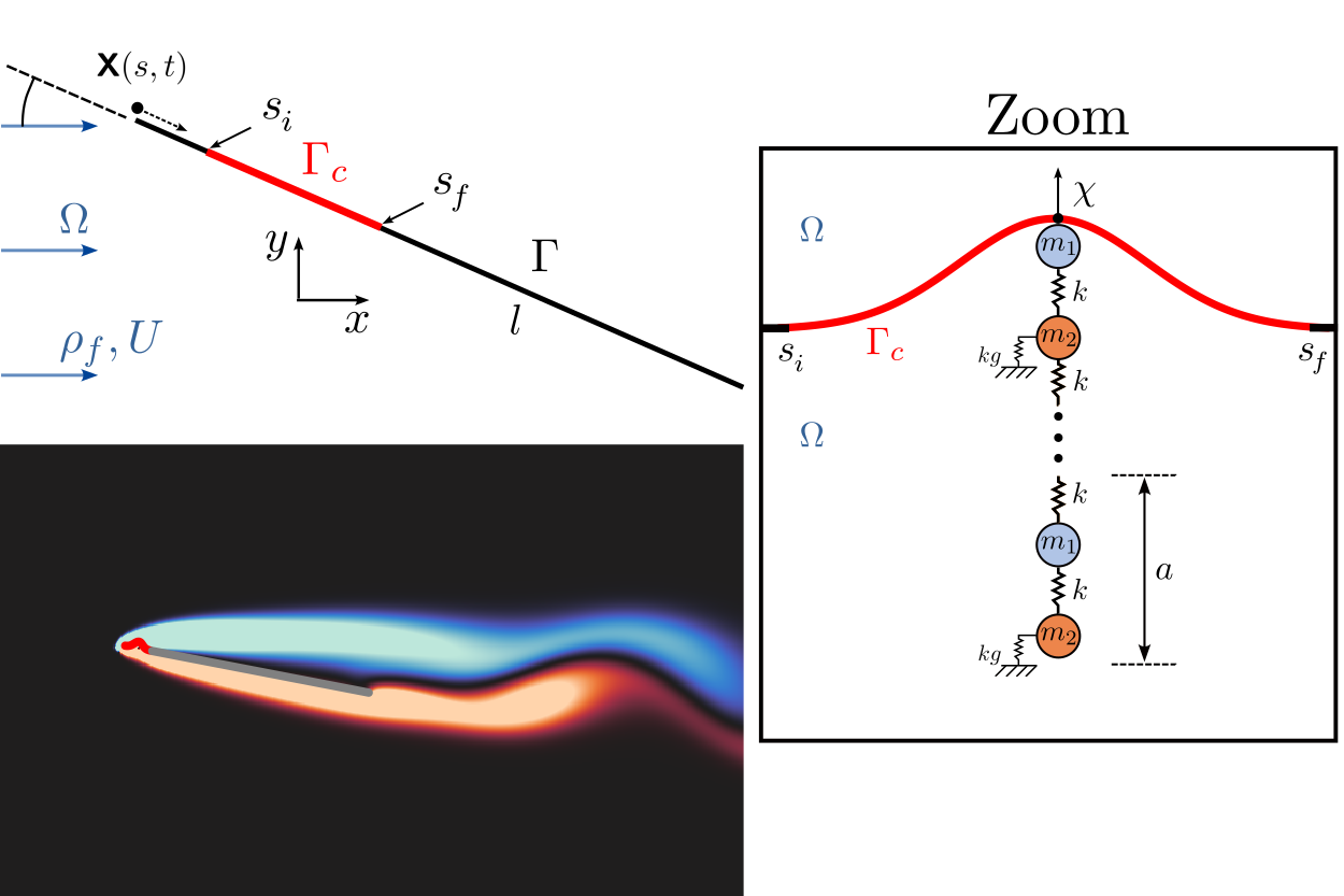 Fluid–Metamaterial Interaction